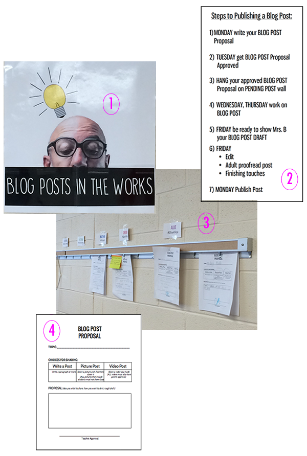 Student Blog Writing Process
