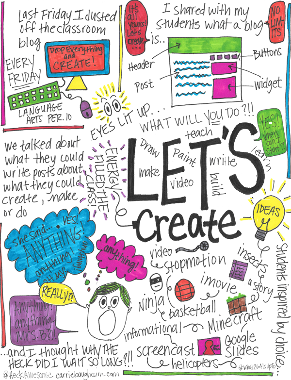 A Moment in My Classroom: Let's Create By Carrie Baughcum