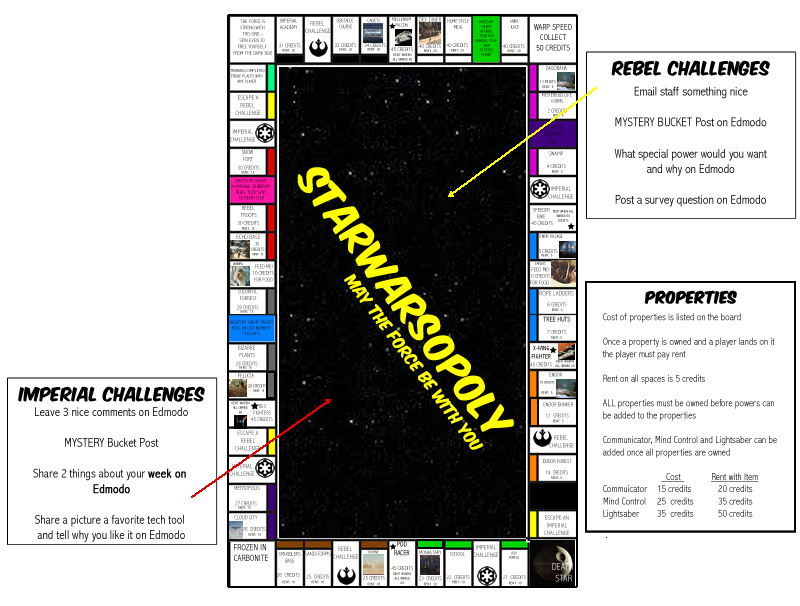 Starwarsopoly Gameboard , Rule and Challenges
