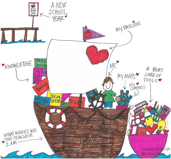 Me and My Ship, Lessons Learned, Carrie Baughcum, Hand Drawn